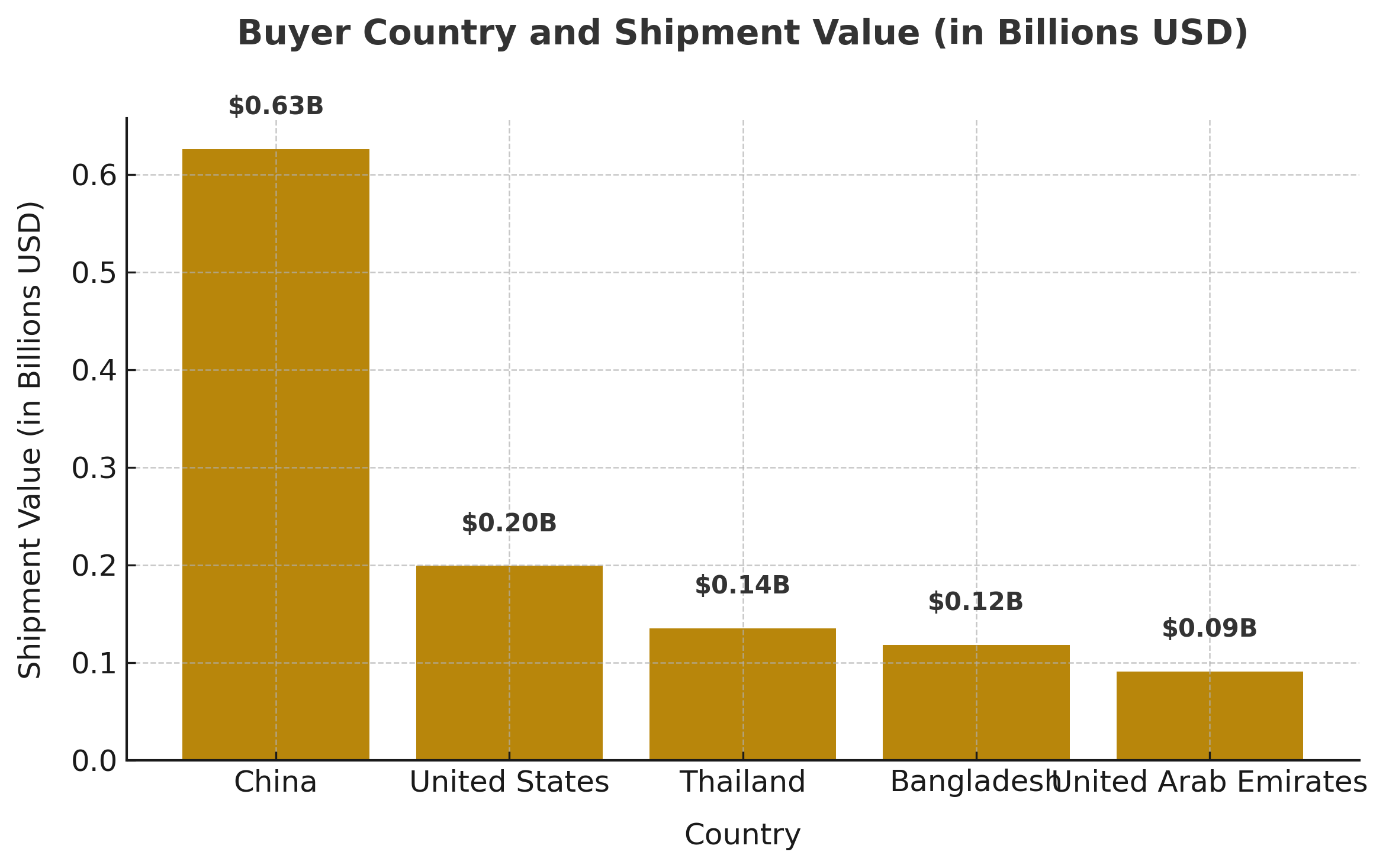 Top chilli exporters from india