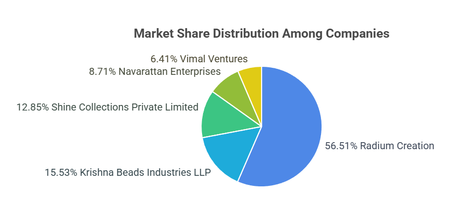 Company Name - visual selection (1)