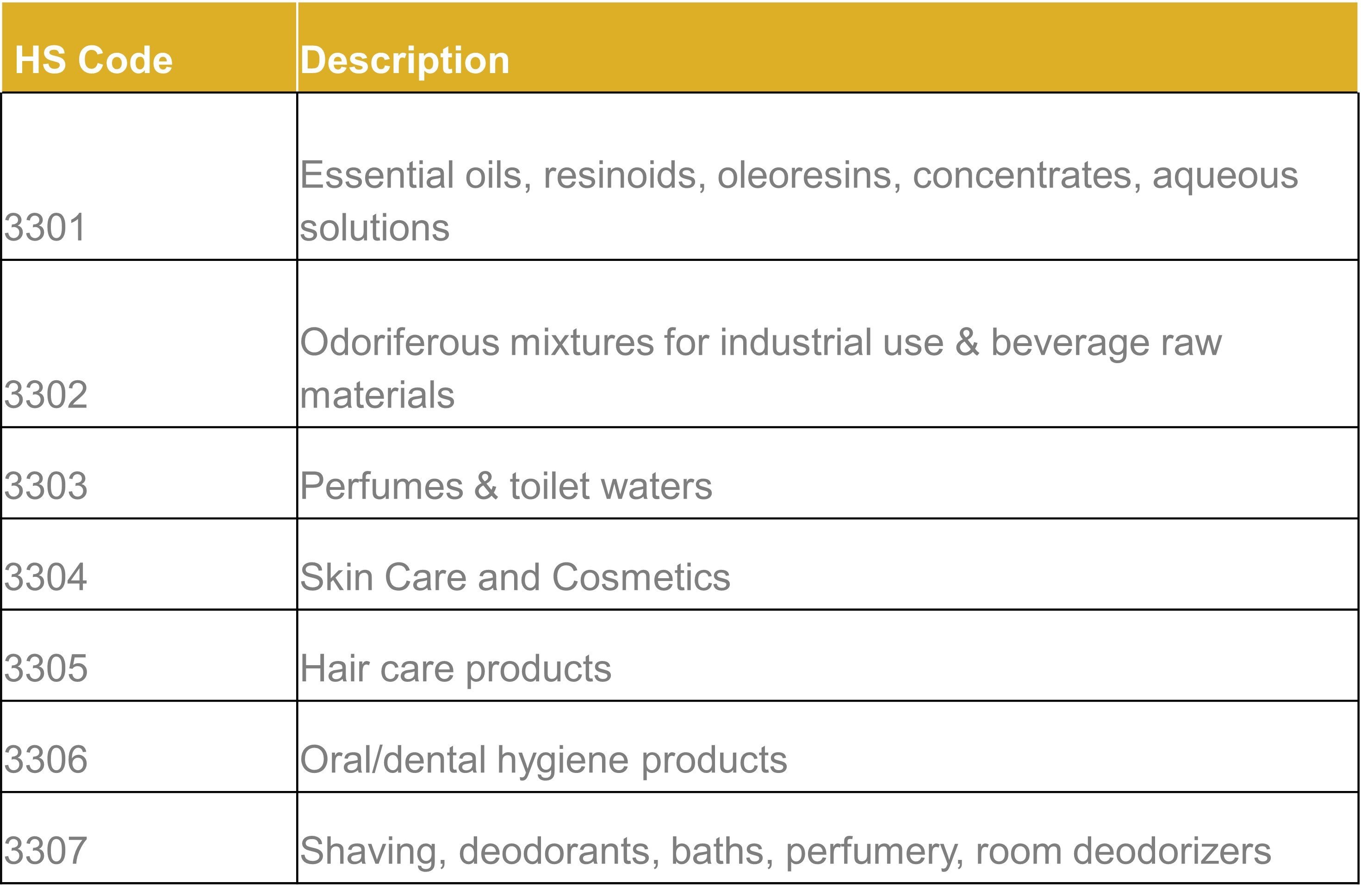 essential oil hs codes