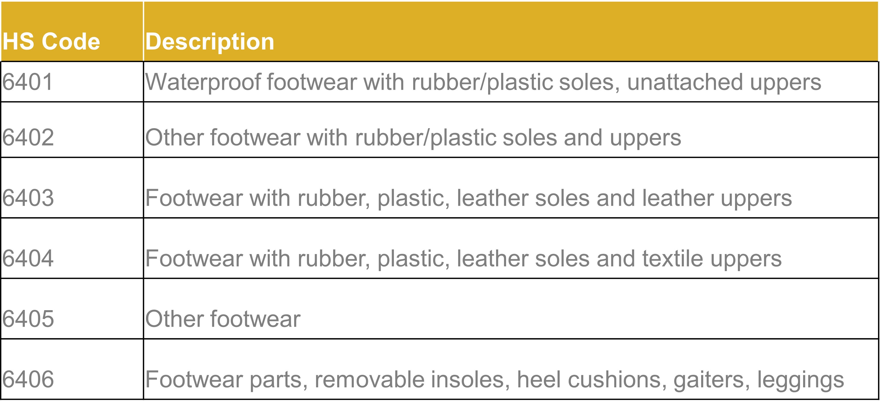 Footwear and Shoes HS Codes