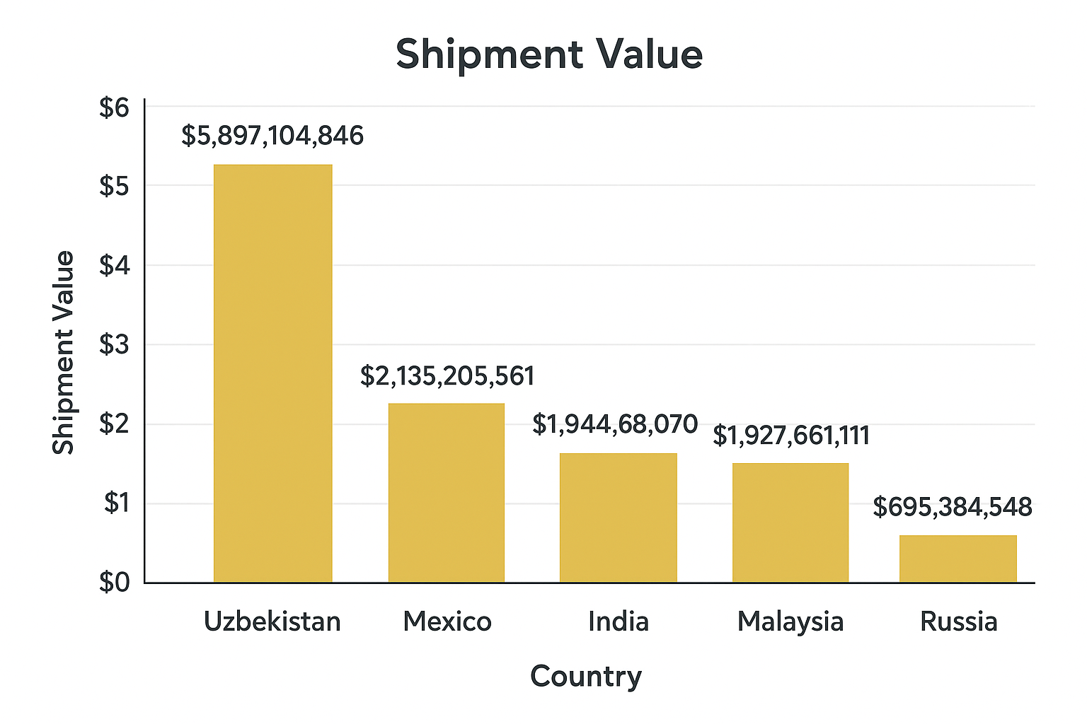 top vegetable exporting countries