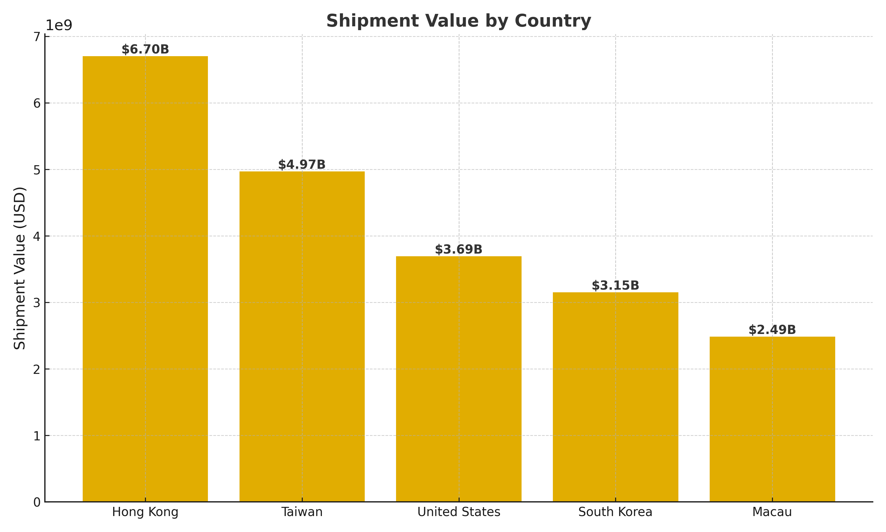 top destinations for shoe exporters