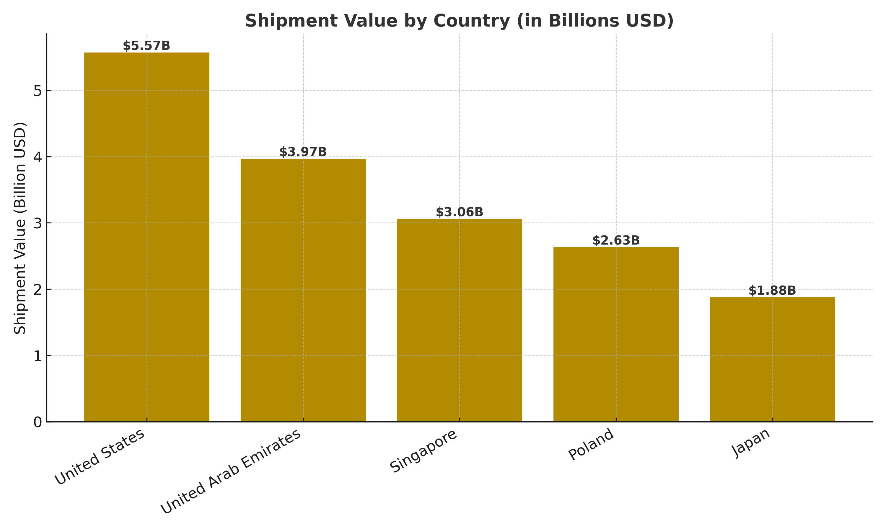 scrap export countries