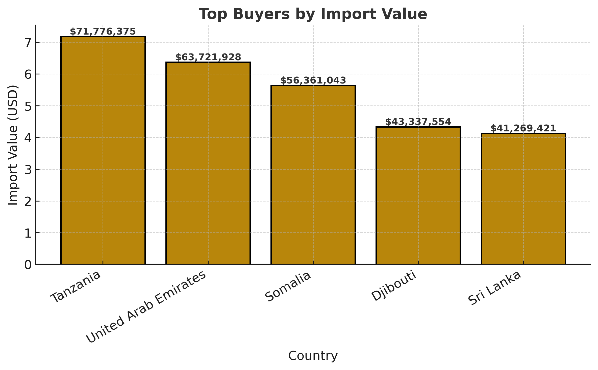 Jaggery Import Countries